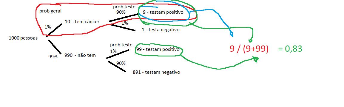 QUIZ DE MATEMÁTICA 7º ANO #1  QUIZ VIRTUAL [QUANTAS VC ACERTA