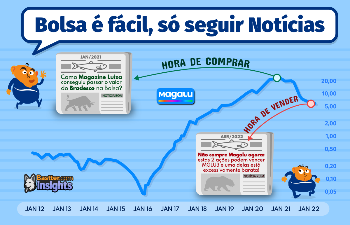 Bastter.com - Seu melhor amigo - Mensagem de Fim de Semana da